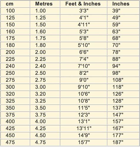 5 feet 9 inches in cm